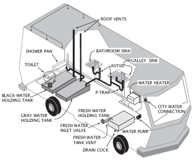 Ask Dave: How do I keep my RV's black and gray tanks clean? - RV Travel